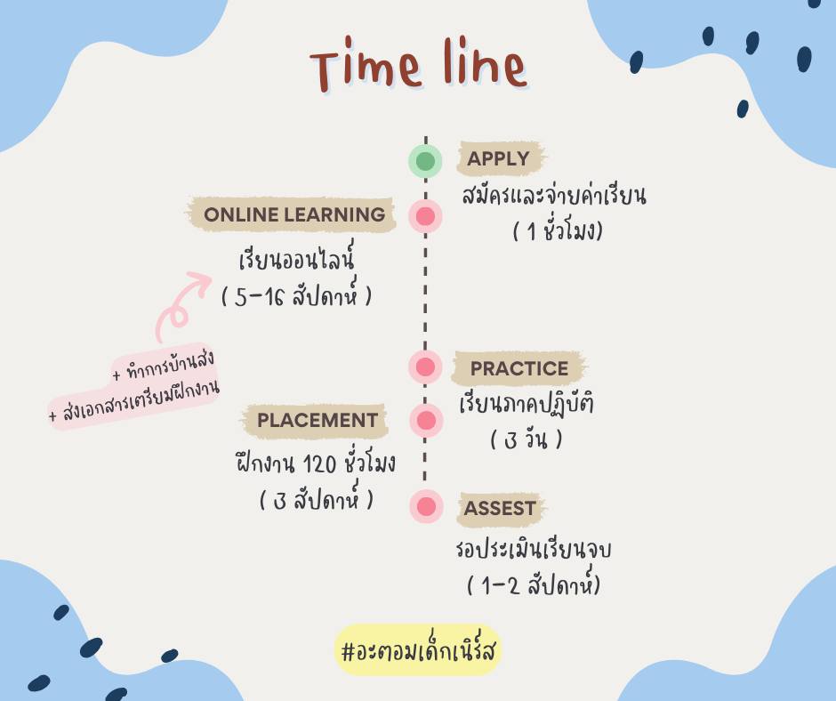 แผนการเรียน Aged Care แบบออนไลน์ในออสเตรเลีย