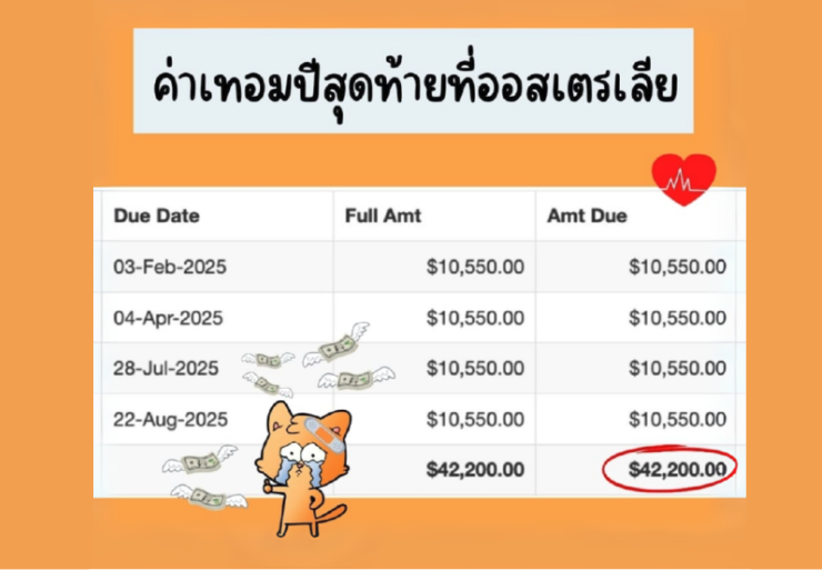 ตารางค่าเทอมพยาบาลที่ออสเตรเลียปีสุดท้าย แสดงวันครบกำหนดและจำนวนเงินที่ต้องจ่าย รวมทั้งหมด 42,200 AUD