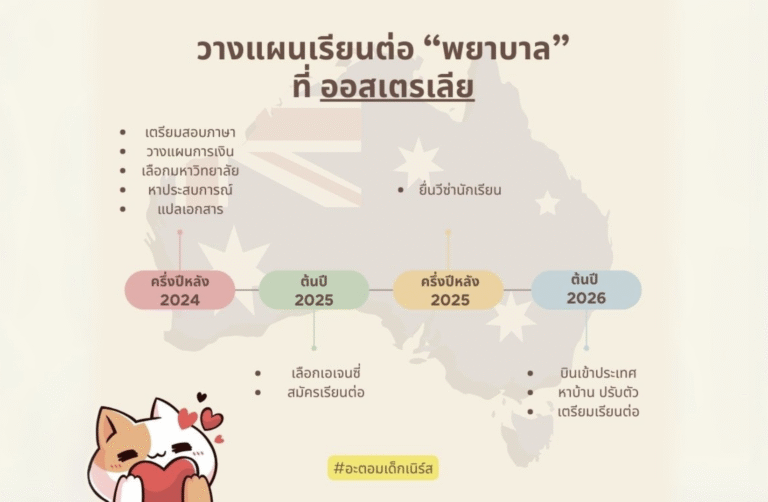 ไทม์ไลน์วางแผนเรียนต่อพยาบาลที่ออสเตรเลีย สำหรับผู้ที่ต้องการเริ่มเรียนในปี 2026