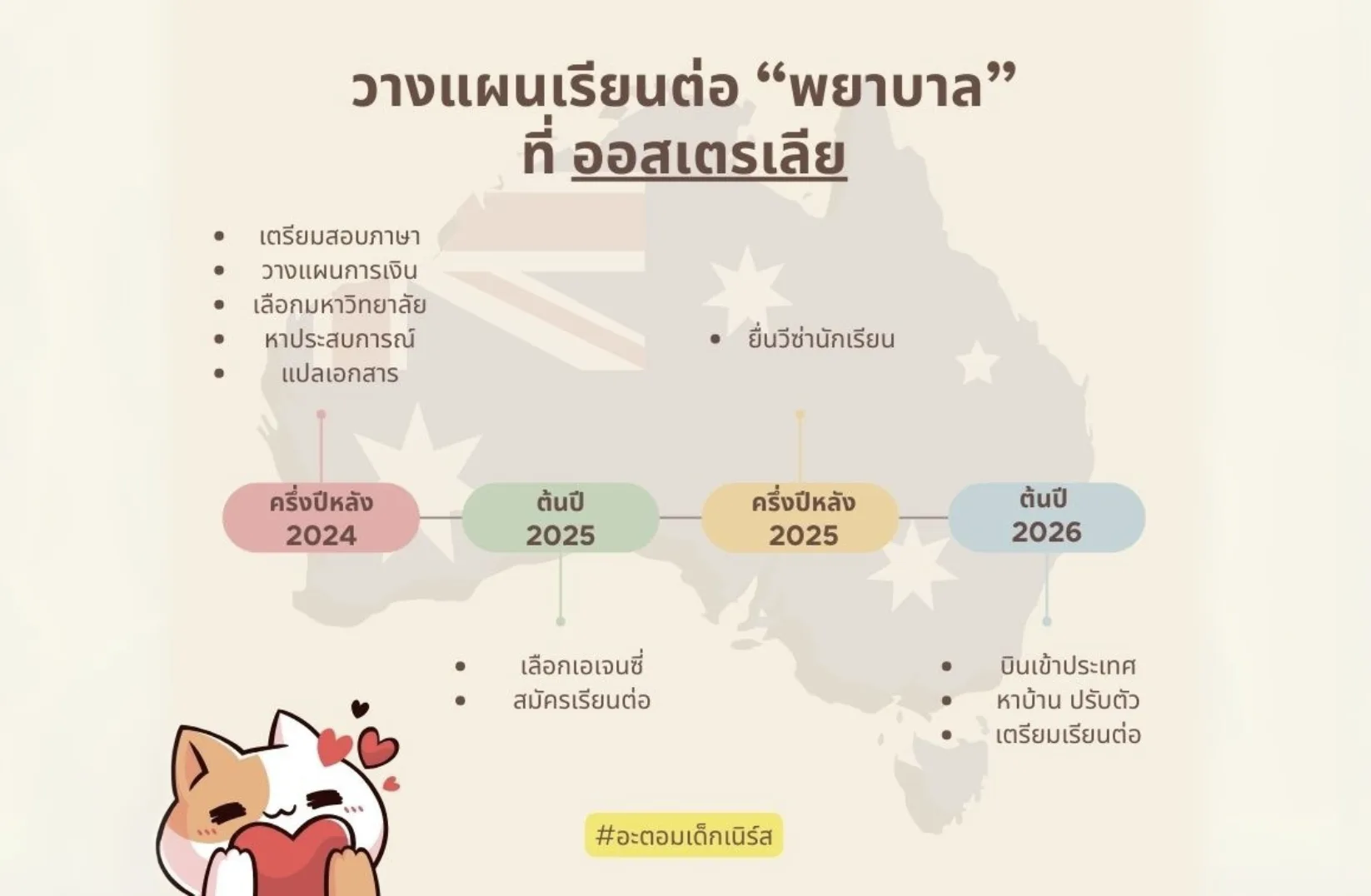 วางแผนเรียนพยาบาลที่ออสเตรเลีย ต้องเริ่มยังไง?