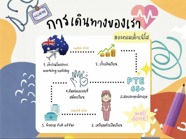 เส้นทางเรียนพยาบาลในออสเตรเลีย ตั้งแต่ Working Holiday ถึงเข้าเรียนที่ Flinders University